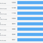 Mac-Pro-geekbench-benchmarks-2010-2009-2008-Xeon-580x363