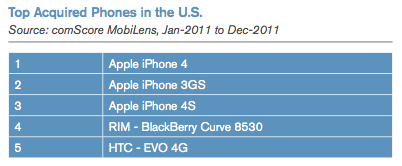 ComScore-iPhone-US