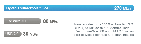 ssd transfer speeds